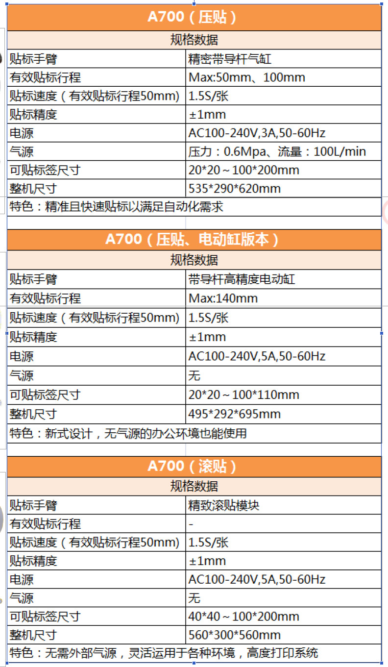 A700貼標機規(guī)格