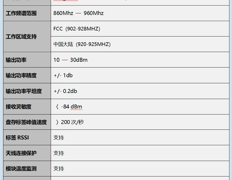 GM-HP202-4P-UHF參數(shù)