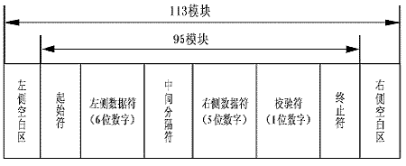 條碼知識