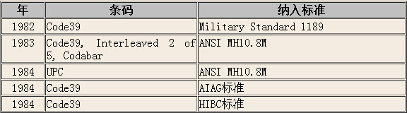 條碼知識