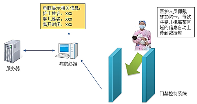 軟件管理系統(tǒng)