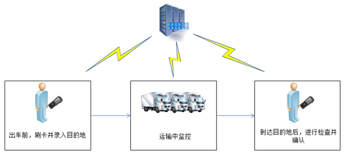 條碼軟件管理系統(tǒng)