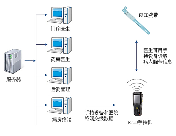 軟件管理系統(tǒng)