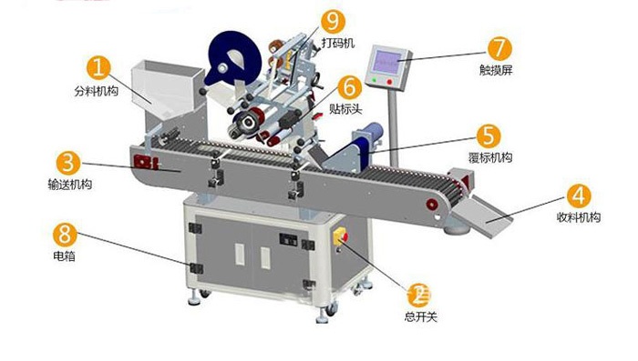 自動貼標(biāo)機(jī)