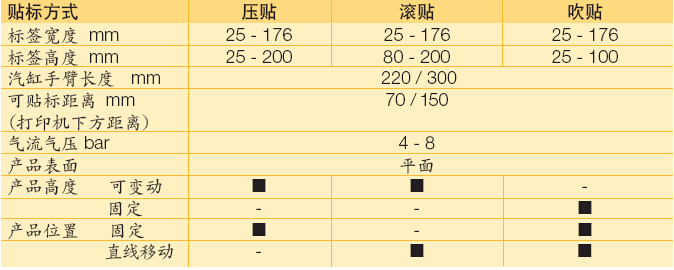 自動貼標(biāo)機